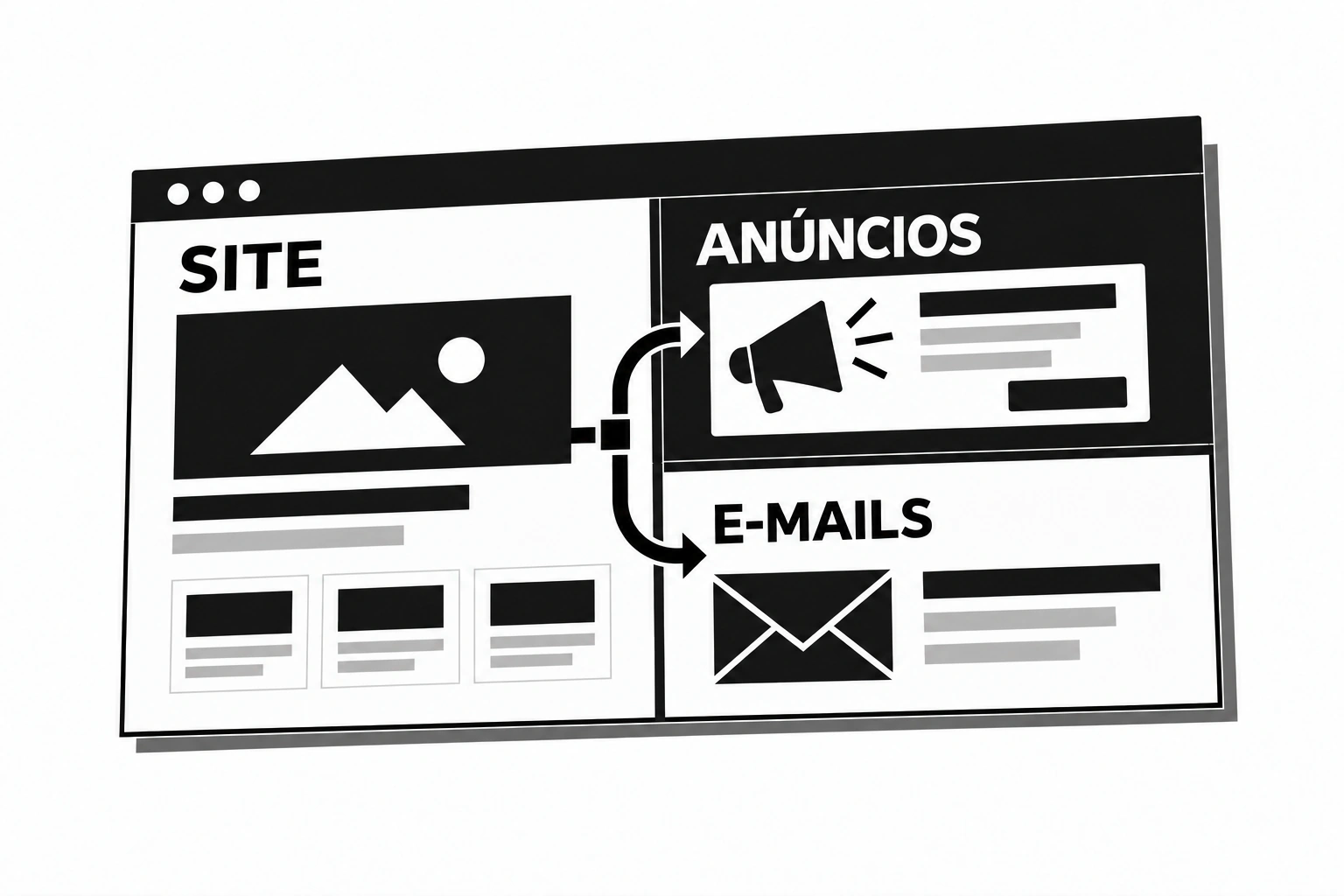 O site, a publicidade e os e-mails vinculados em um espaço comum.