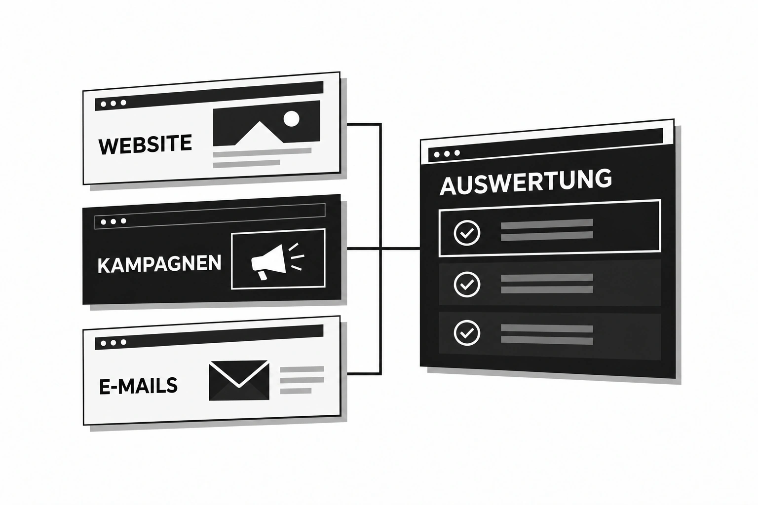 Website-, Kampagnen- und E-Mail-Aktionen kombiniert in einem Tracking-Panel.