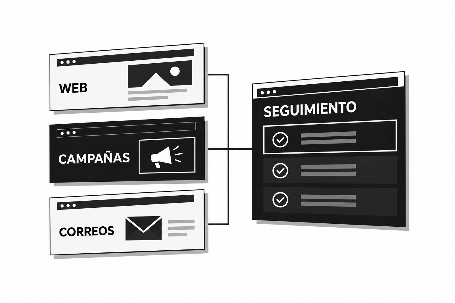 Acciones de sitio, campaña y correo electrónico combinadas en un panel de seguimiento.