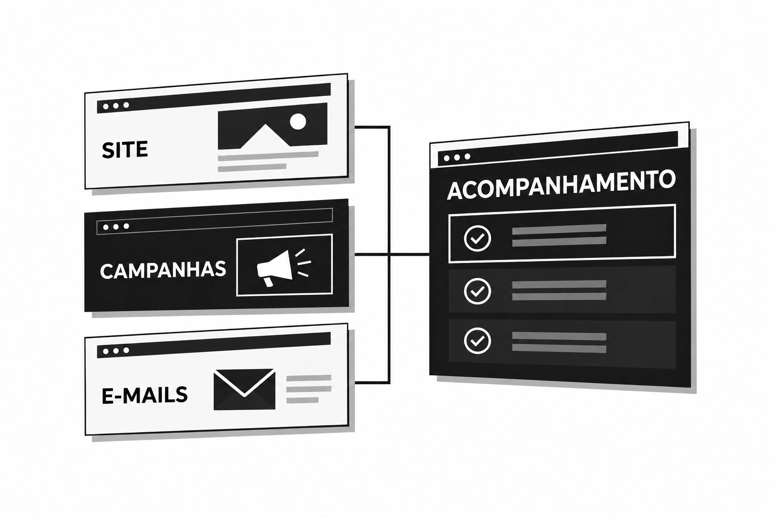 Ações de site, campanha e e-mail combinadas em um painel de rastreamento.